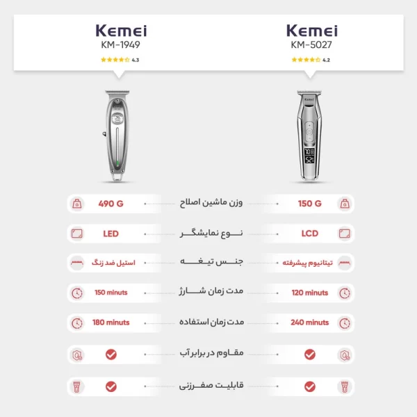 ریش تراش کیمی ۵۰۲۷